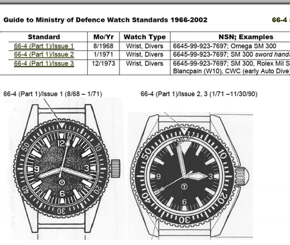 MWC 24 Jewel 1982 Pattern 300m Automatic Military Divers Watch in Black PVD with a Sapphire Crystal on a NATO Webbing Strap